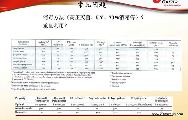 超速離心機(jī)離心管的使用-圖解-離心管怎么使用？